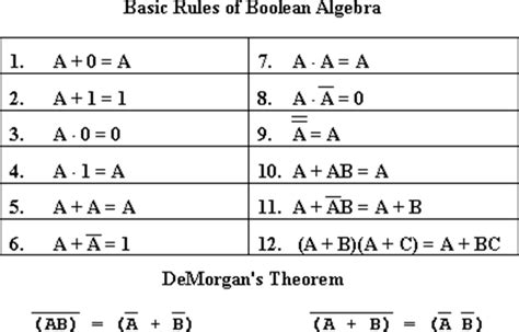 Boolean Algebra Introduction To Boolean Algebra With Example