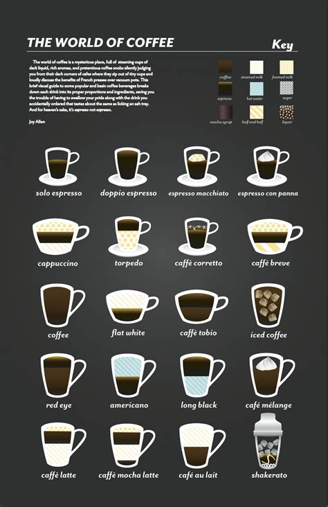 Pin By Coffee On Infographics Coffee Drinks Coffee Infographic