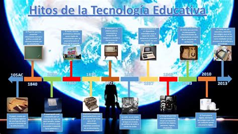 Linea De Tiempo Evolucion De La Tecnologia Educativa Timeline