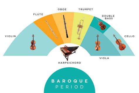 Orchestra Seating Chart Dallas Symphony Orchestra