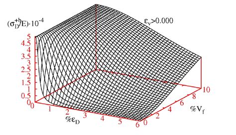 Deviatoric Stress Strain Bounding Surface In Microplane Model For Frc