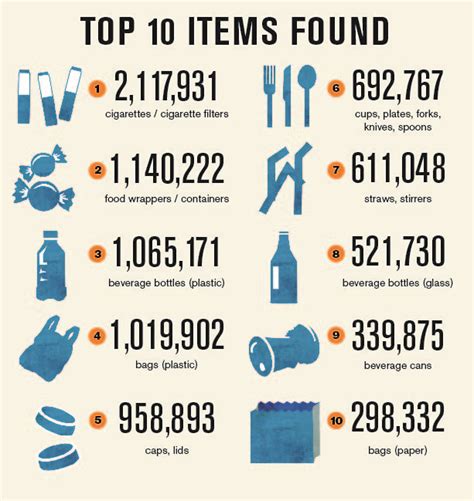 10 Shocking Facts About Plastics In Our Oceans Passport Ocean