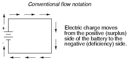 Let's clear all of this up. Conventional Versus Electron Flow