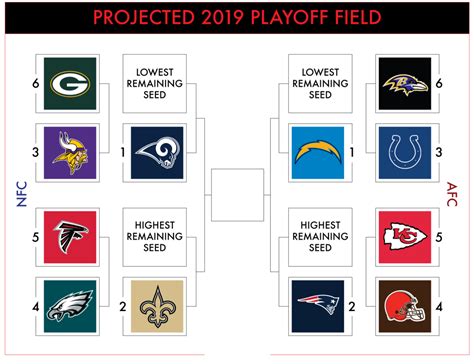 For the regular season and playoffs, updated after every game. Steelers, Raiders y Cowboys rezan por cupo a Playoffs de NFL - FD Radio | Tu Estación Deportiva