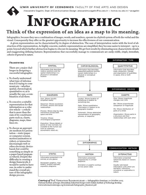 Info Graphic Handout Infographics Map