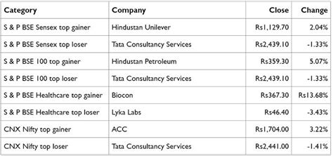 The transition was smooth and quick. Money Making Machine The Total Investment & Insurance Solutions: Nifty, Sensex in an uptrend ...