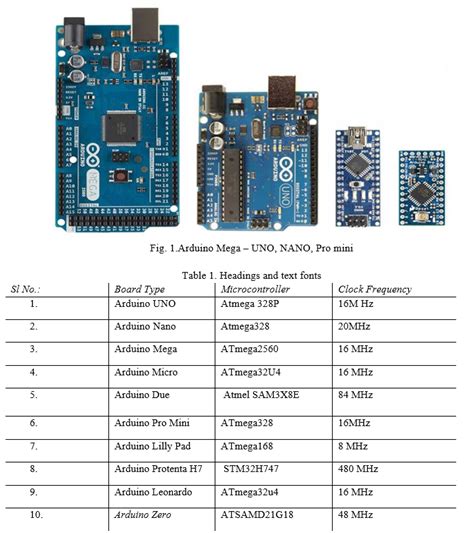 Arduino Working Principle And Its Use In Education