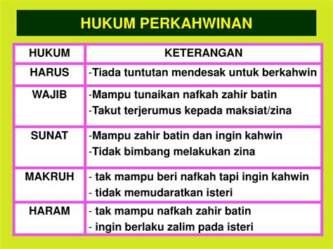 Pernikahan tersebut tidak tercatat di kantor urusan agama (kau), akibat. PPT - PERKAHWINAN DALAM ISLAM PowerPoint Presentation ...