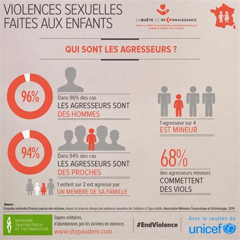 Stop Aux Violences Familiales Conjugales Et Sexuelles EnquÊte Impact 73830 Hot Sex Picture