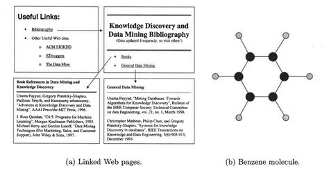 Types Of Data Sets In Data Science Data Mining And Machine Learning 2022