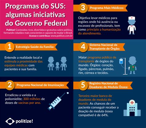 Programas Do SUS Algumas Iniciativas Do Governo Federal Politize