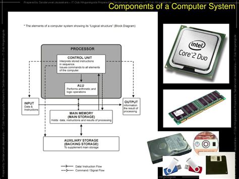 The mixed media presentation system. PPT - Components of a Computer System PowerPoint ...