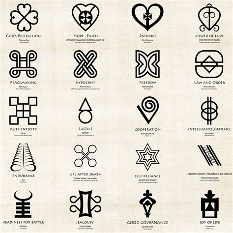 140 Adinkra African Symbols Bundle Adinkra Alphabet Numbers Png 