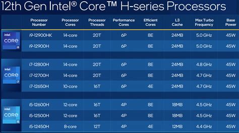 Intel Announces Fastest Ever Laptop Processors With Up To 14 Cores And