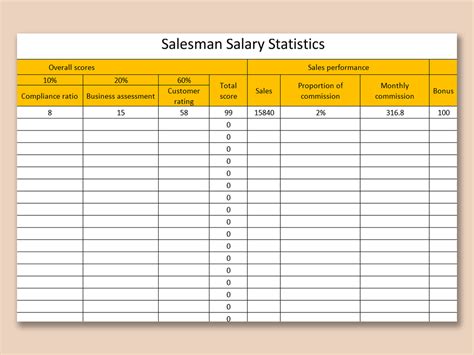 Excel Of Salesman Salary Statisticsxlsx Wps Free Templates