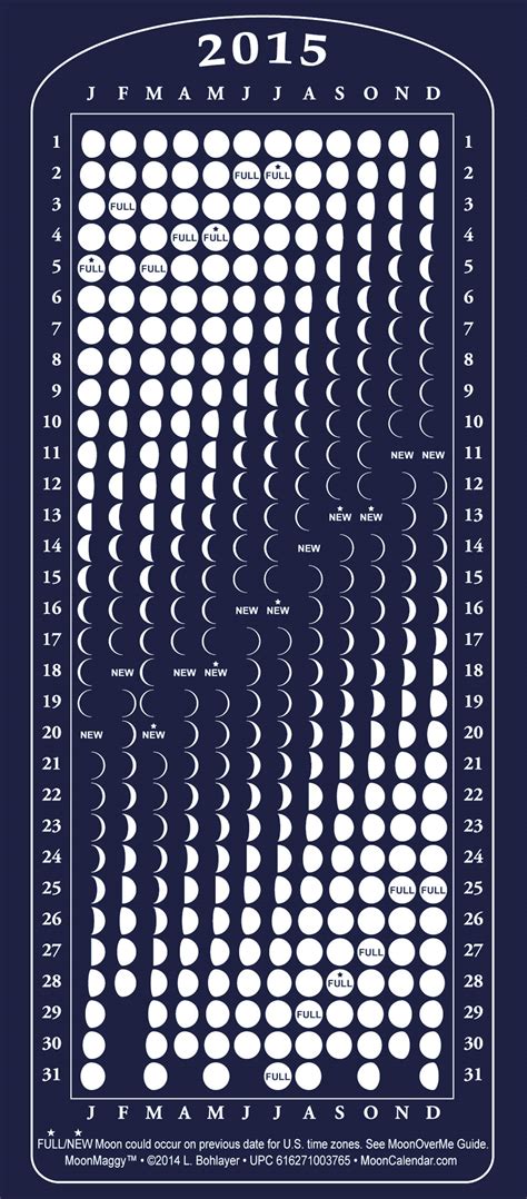 Moonmaggysetup Moon Calendar Lunar Calendar