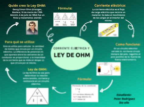 SOLUTION Corriente El Ctrica Y Ley De Ohm Studypool