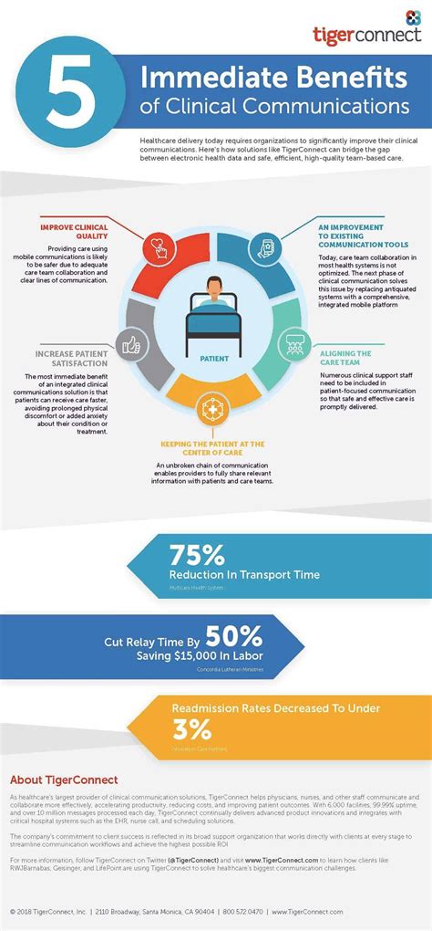 5 Benefits of Clinical Communication | Infographic | TigerConnect