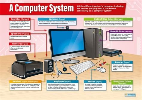 Overview Of A Computer System Classnotesng