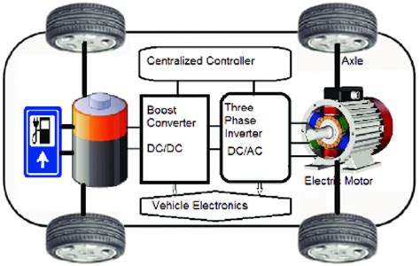 Ev Power Conversion Architecture Diagram Ev Electric Vehicle