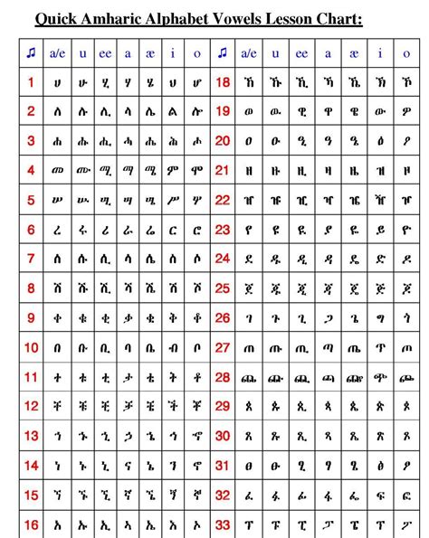 Printable Amharic Alphabet Pdf Printable Word Searches