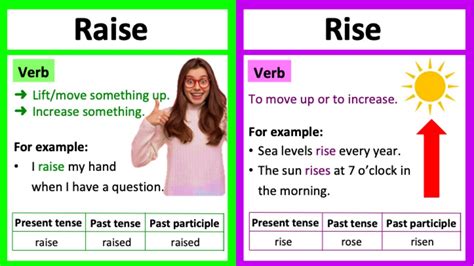 Severozahod Zdrs Usnje Rise Past Tense Nadomestni Predlog Truncheon