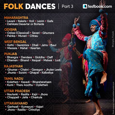 List Of Important Folk Dances Of India With Name Chart Dance Of India Folk Dance General