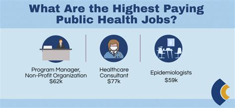 Ultimate Guide To Public Health Degrees