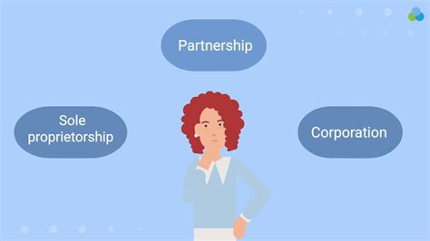 Unlock Your Business's Potential: Choosing the Perfect Entity Structure