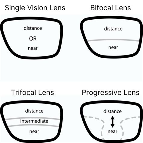 Bifocals And Trifocals For Vision After Age 40 55 Off