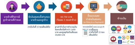 เช็ค www sso go th มาตรา 39. ข่าวประชาสัมพันธ์ - ช่องทางการชำระเงิน ประกันสังคม