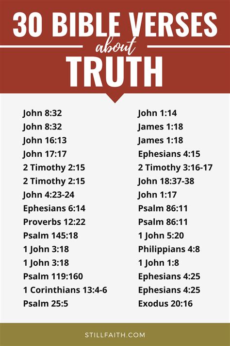 136 Bible Verses About Truth Kjv