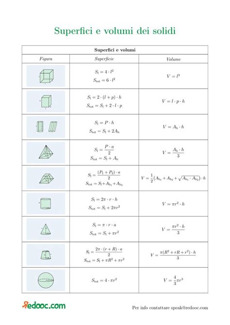 Formulario Geometria Solida Per Medie Redooc Geometria Solida Geometria Quaderni Matematici