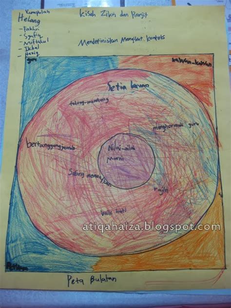 Di dalam kertas upsr, soalan yang berkaitan. Aktiviti Kerja Berkumpulan Murid Bahasa Melayu Menggunakan ...