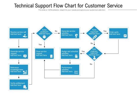 It Support Flowchart