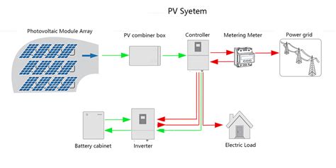 Composition And Classification Of Photovoltaic Power Generation Systems Indusinverters Com