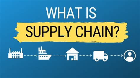 What Is Supply Chain Management Scm Simple Definition With Examples