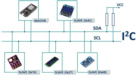 How To Use I2c Communication In Stm32 Microcontroller In 2021 Arduino