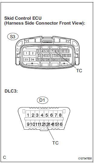 Toyota Sienna Service Manual Tc And Cg Terminal Circuit Diagnostic