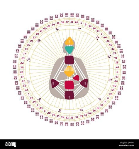 Human Design Bodygraph Chart Nine Colored Energy Centers Planets