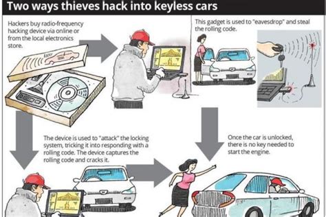 In malaysia, company car benefit falls under benefit in kind or bik in short form. Car thieves in Malaysia have gone high-tech, using device ...