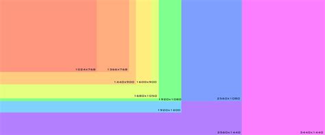 Computer Monitor Sizes Chart
