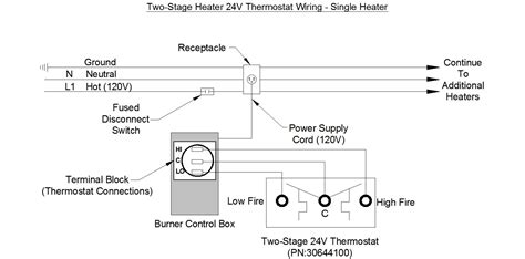 Find solutions to your thermostat wireing for mr heater question. Radiant Tube Heater Wiring Diagram - Wiring Diagram