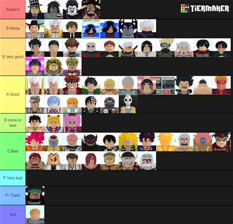 Roblox All Star Tower Defense Tier List Community Rankings Tiermaker My Xxx Hot Girl
