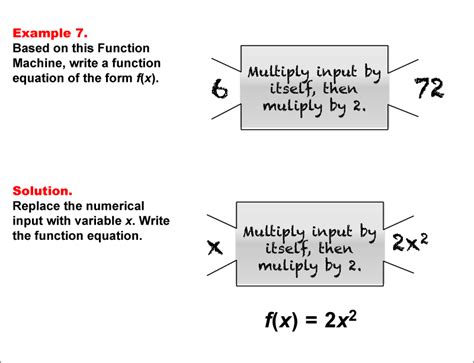 Math Example Function Concepts Function Rules And Equations Example