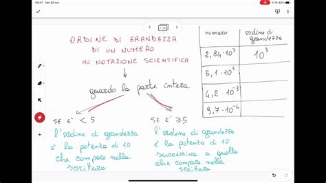 2 Arit Ordine Di Grandezza Di Un Numero Youtube