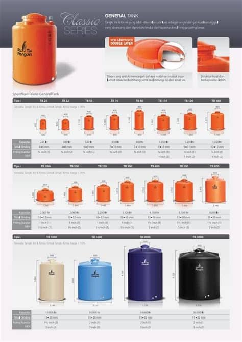 Kamu bisa menemukan penjual toren air 1000 liter dari seluruh indonesia yang terdekat dari lokasi & wilayah kamu sekarang. Jual Tangki Air Penguin TB-500 Harga Murah Jakarta oleh ...