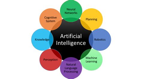 Artificial Intelligence Future Predictions Scoro