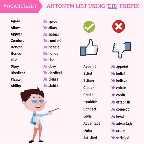 Antonym List Using Mis Dis Un Im In Prefixes Eslbuzz