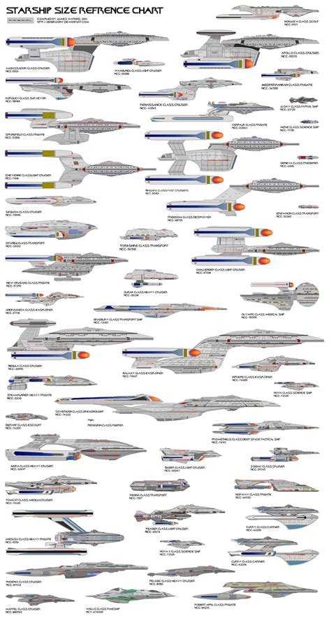 Chart By Jbobrooney From Deviantart Starship Size Comparison Hot Sex